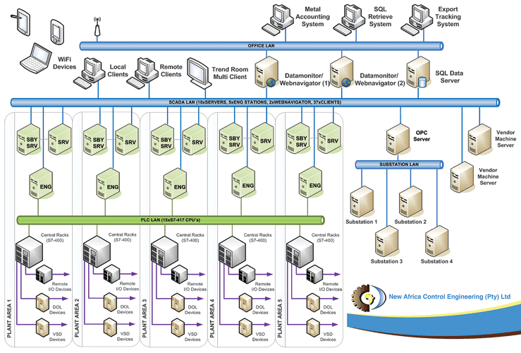 System architecture. 